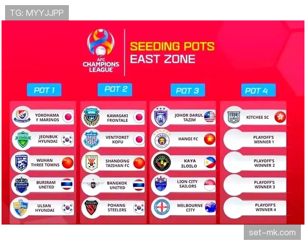 亚冠联赛赛制改革方案公布，新赛季将采用全新赛程与参赛结构