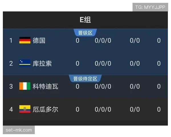 2026世界杯小组赛第二轮后如何判断出线