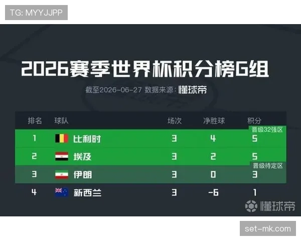 埃及世界杯小组赛表现：同分排名情况整理